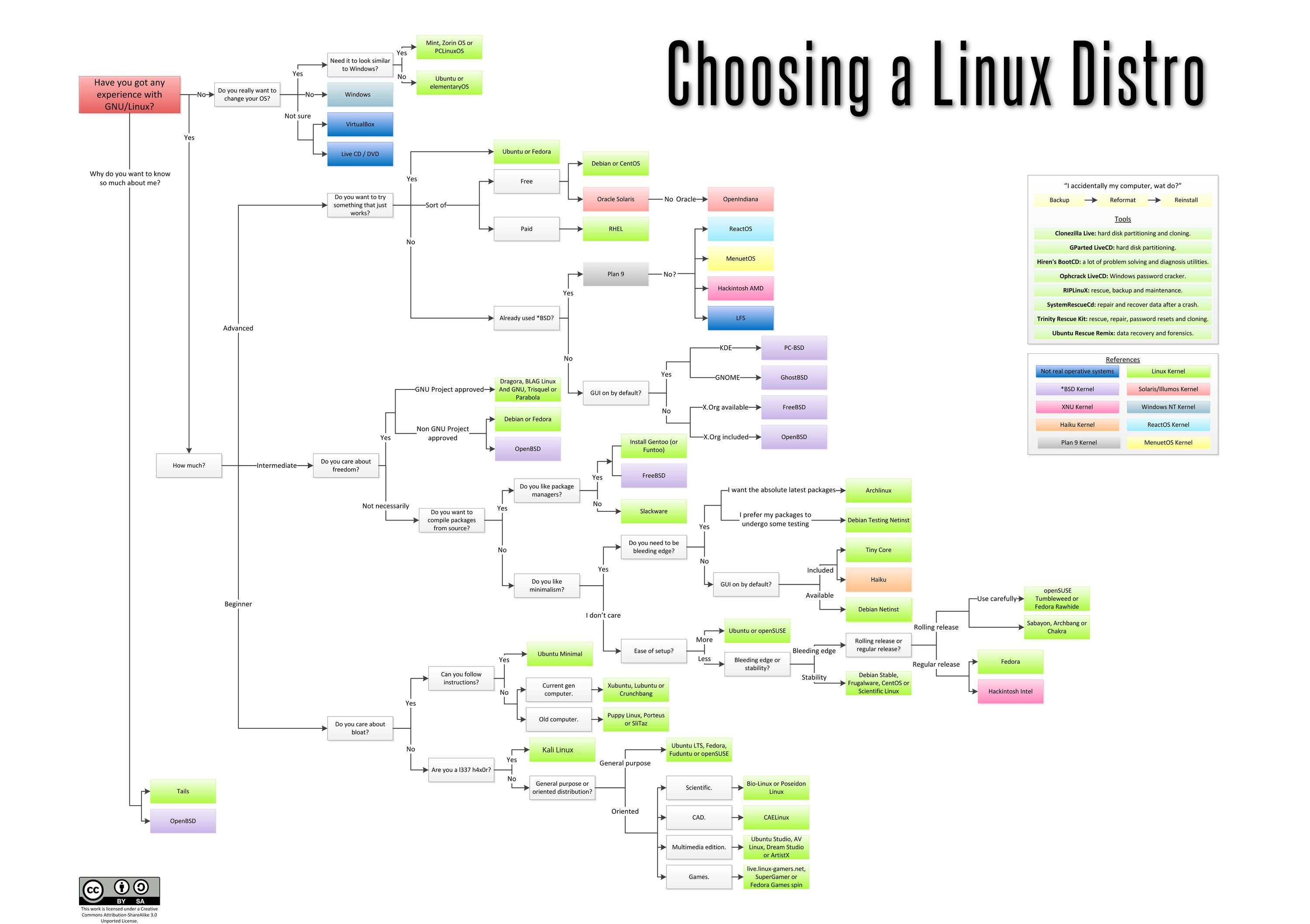 choosing-a-linux-distro.jpg