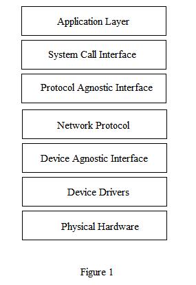 Figure1 (Network Stack).JPG