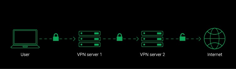How-double-VPN-works.jpg
