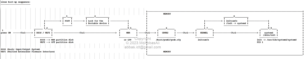 linux-bootup-sequence-diagram2.png