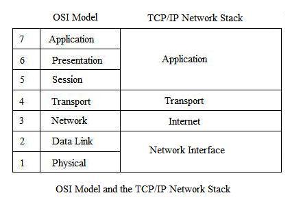 TCPIP Figure 1.jpg