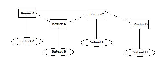 TCPIP Network Layer Protocol Figure 1.JPG