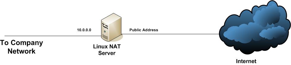TCPIP Protocol NAT Figure 1.jpg