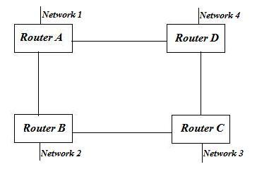 TCPIP Protocol - Routing - Figure 1.jpg
