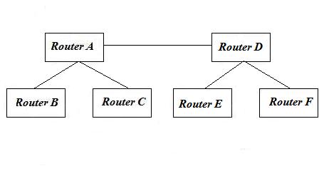 TCPIP Protocol - Routing - Figure 2.jpg