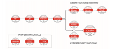 comptia-cybersecurity-pathway-new2.png